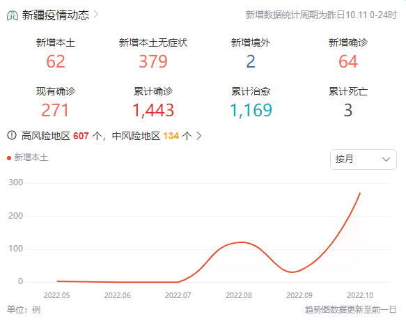 【新疆报告1例无症状感染者,小规模都是零申报吗】 【新疆报告1例无症状感染者,小规模都是零申报吗】