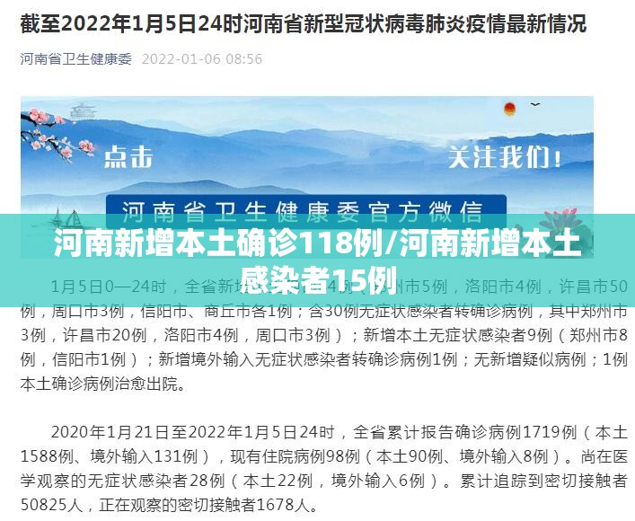 河南新增本土确诊118例/河南新增本土感染者15例