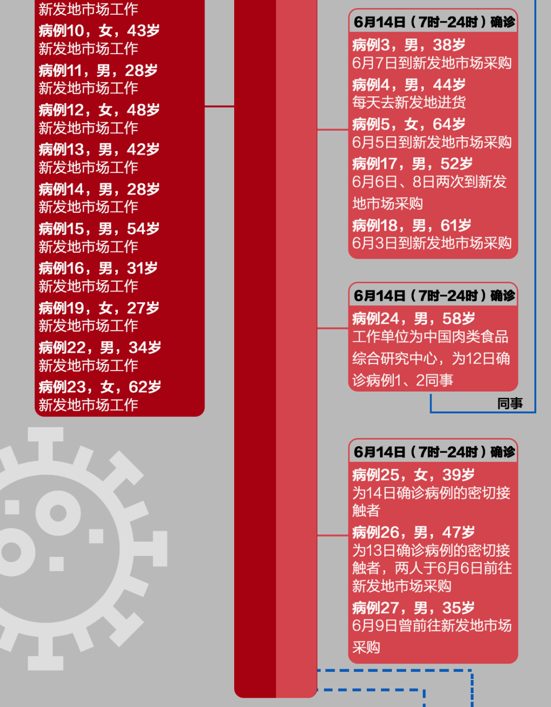 北京中风险地区增至4个/北京市中区是哪里