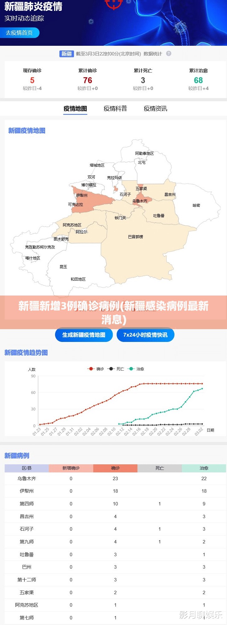 新疆新增3例确诊病例(新疆感染病例最新消息)