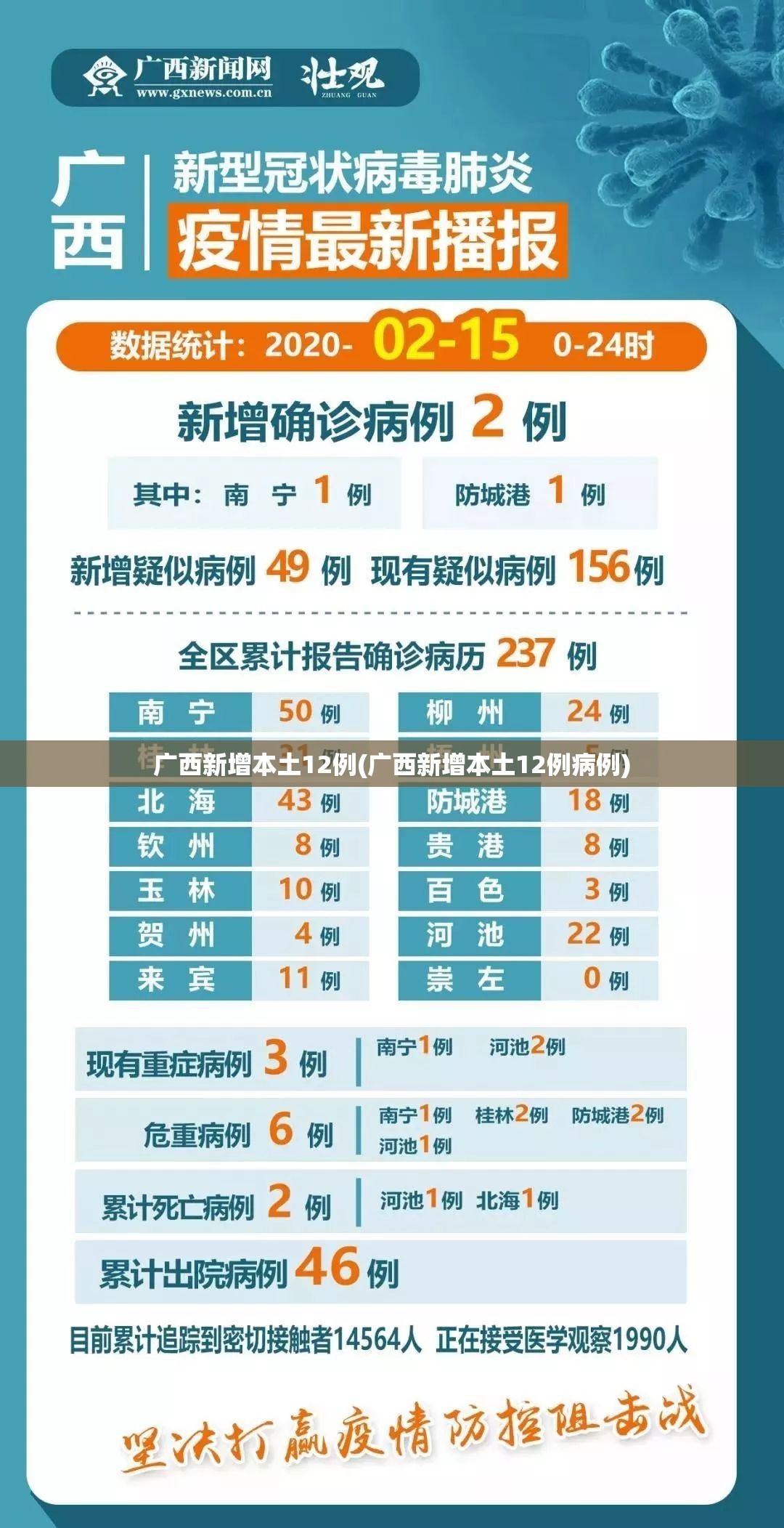 广西新增本土12例(广西新增本土12例病例)