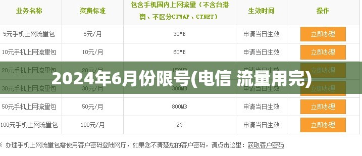 2024年6月份限号(电信 流量用完)