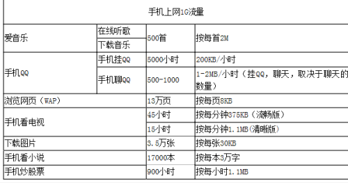 2024年6月份限号(电信 流量用完)