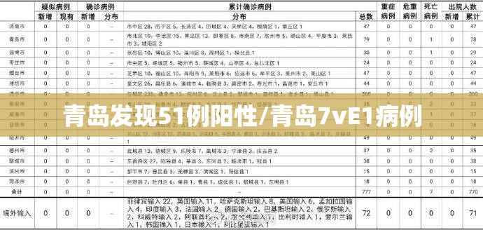 青岛发现51例阳性/青岛7vE1病例