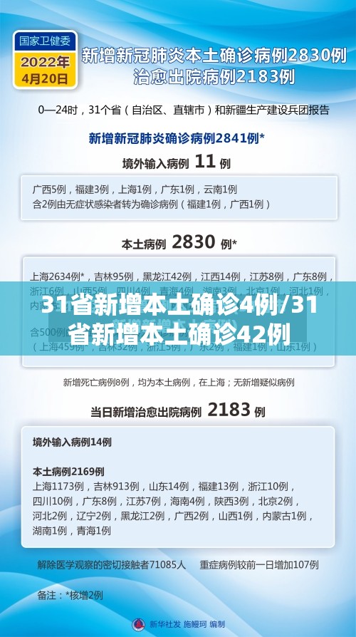 31省新增本土确诊4例/31省新增本土确诊42例