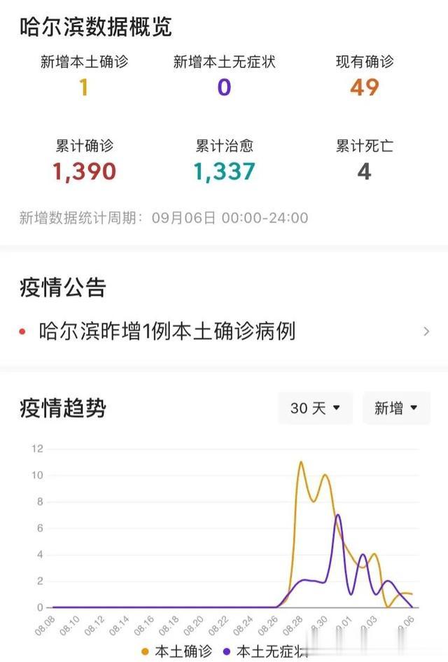 哈尔滨疫情最新消息官方/哈尔滨最新消息来了