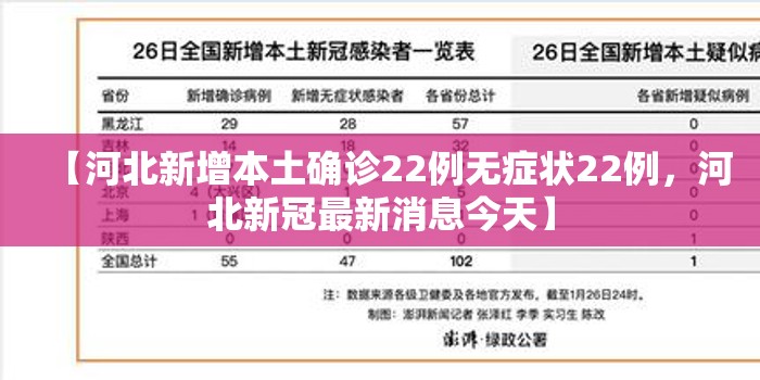 【河北新增本土确诊22例无症状22例，河北新冠最新消息今天】
