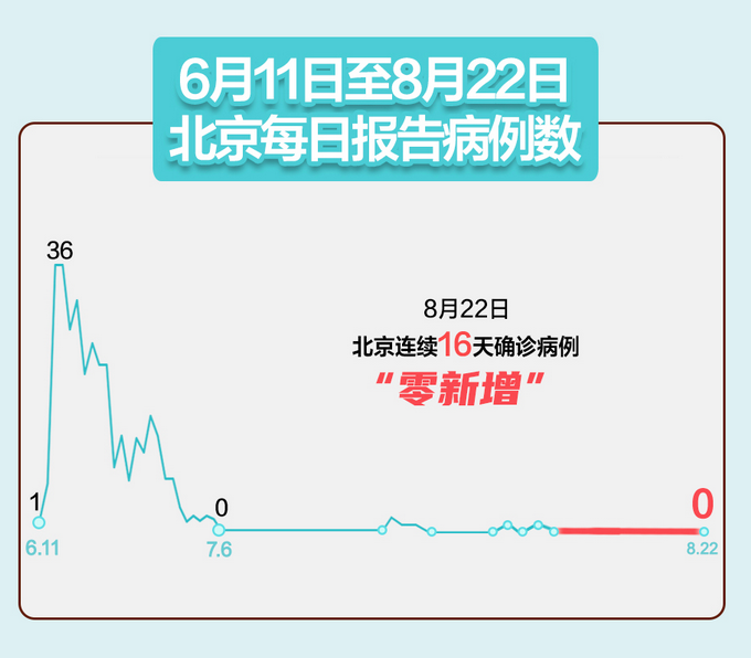 31省份新增12例确诊/31省区市新增确诊105例