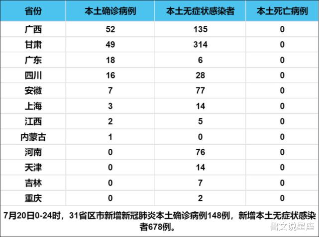 【31省新增本土87例，31省份新增本土162887】