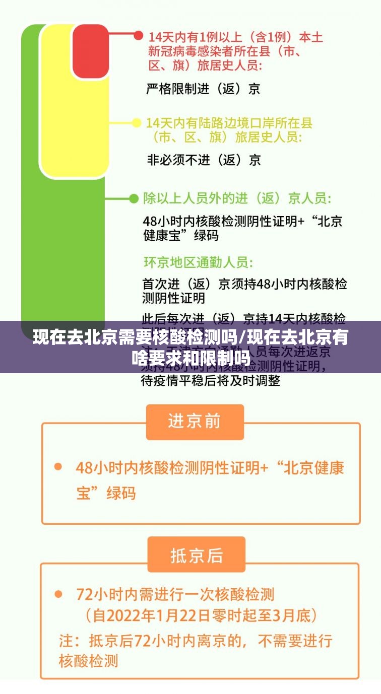 现在去北京需要核酸检测吗/现在去北京有啥要求和限制吗