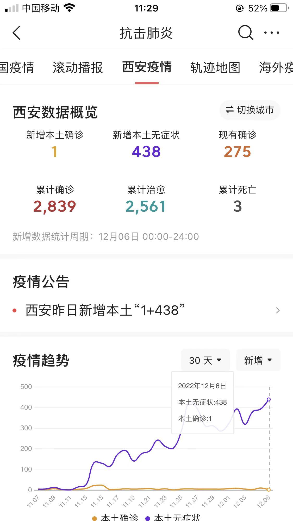 西安疫情的最新数据/西安疫情最新消息