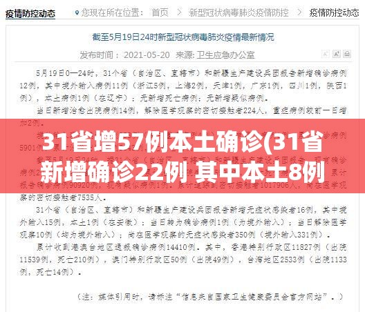 31省增57例本土确诊(31省新增确诊22例 其中本土8例)