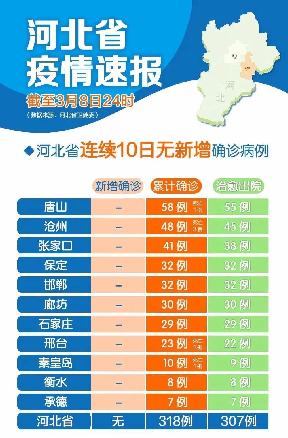 【河北近期又出现疫情了，河北新增】