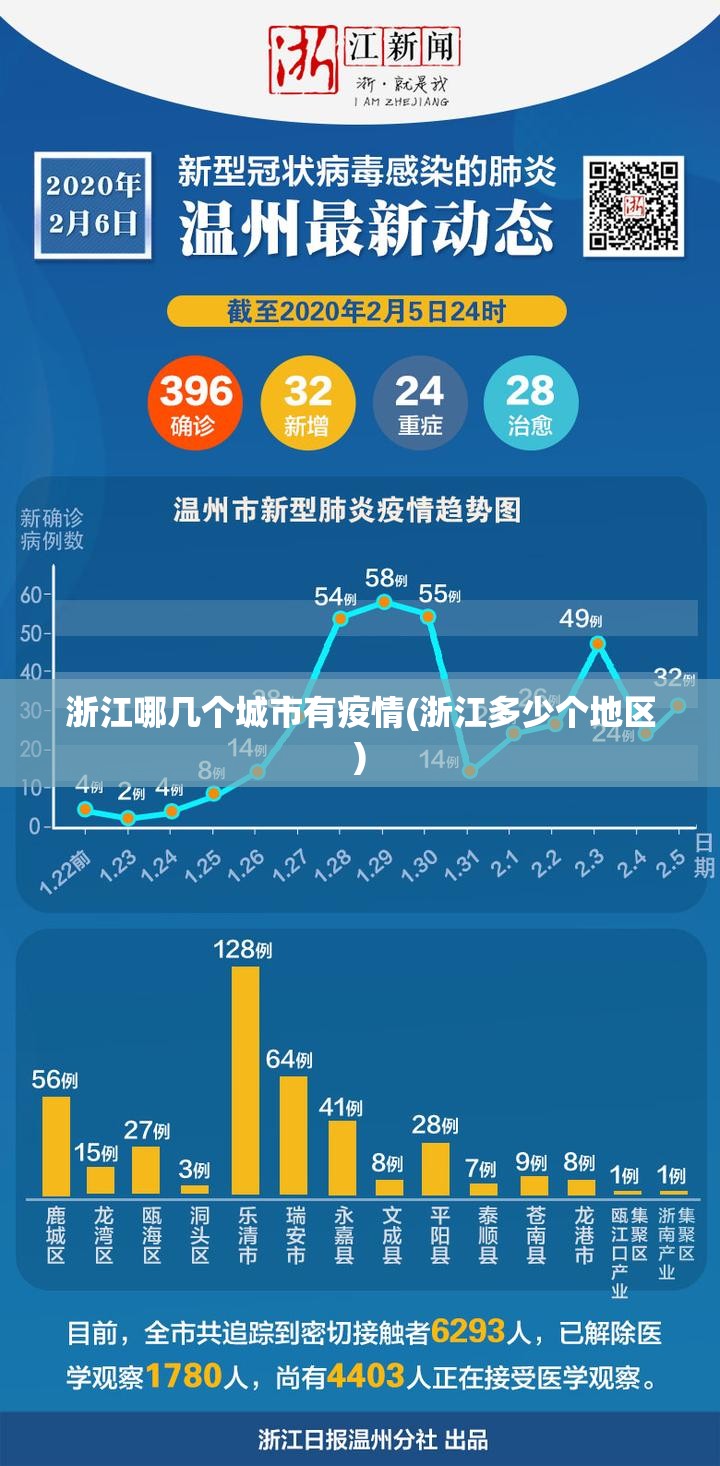 浙江哪几个城市有疫情(浙江多少个地区)
