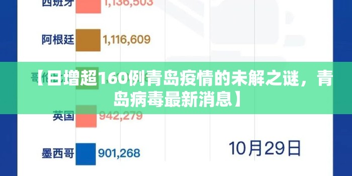【日增超160例青岛疫情的未解之谜，青岛病毒最新消息】
