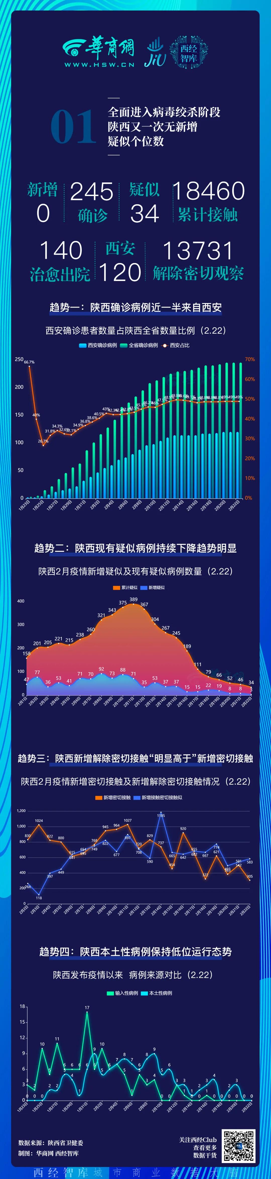 【广东疫情最新新增，广东疫情最新新增病例】