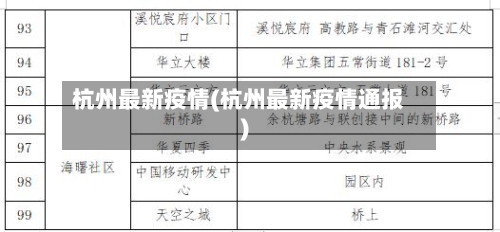 杭州最新疫情最新消息/杭州最新疫情最新消息今天