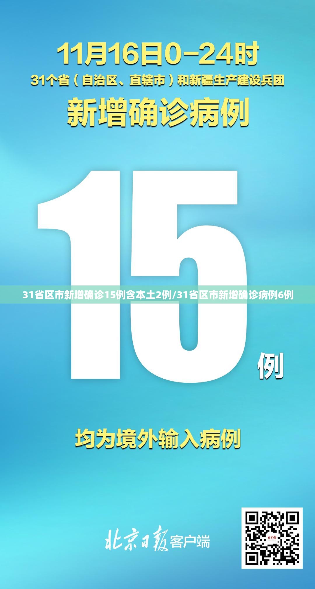 31省区市新增确诊15例含本土2例/31省区市新增确诊病例6例
