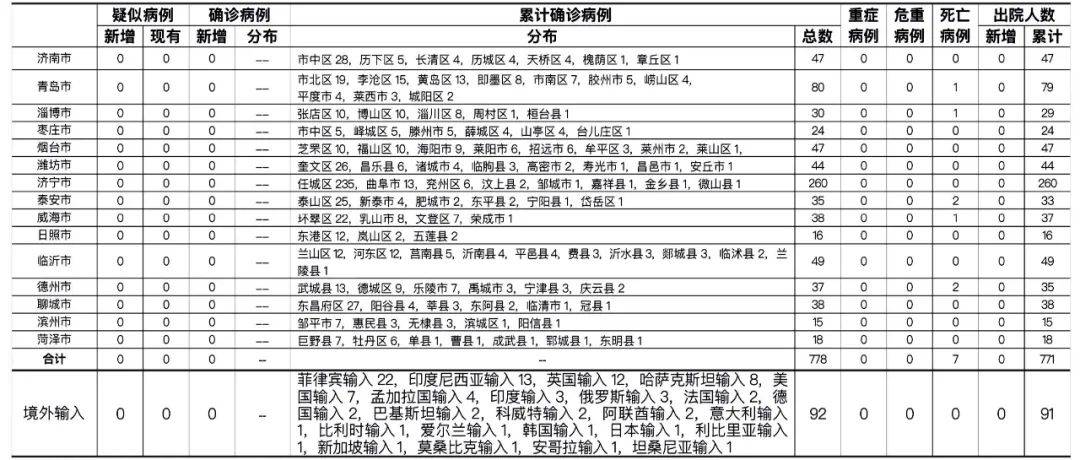 内蒙古新增9例本土病例/内蒙古新增9例本土病例详情