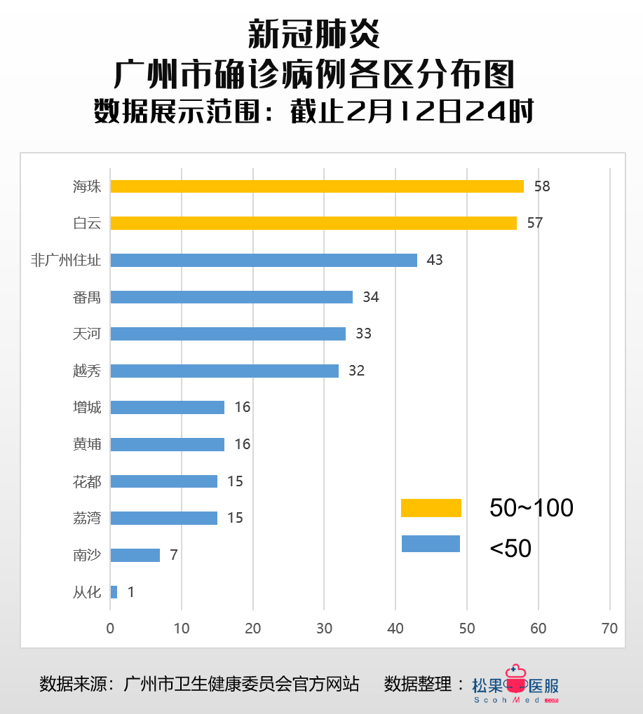 广州通报1例重症及1例危重症(广州通报1例重症及1例危重症病例)