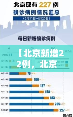 【北京新增22例，北京新增确诊病例详情】