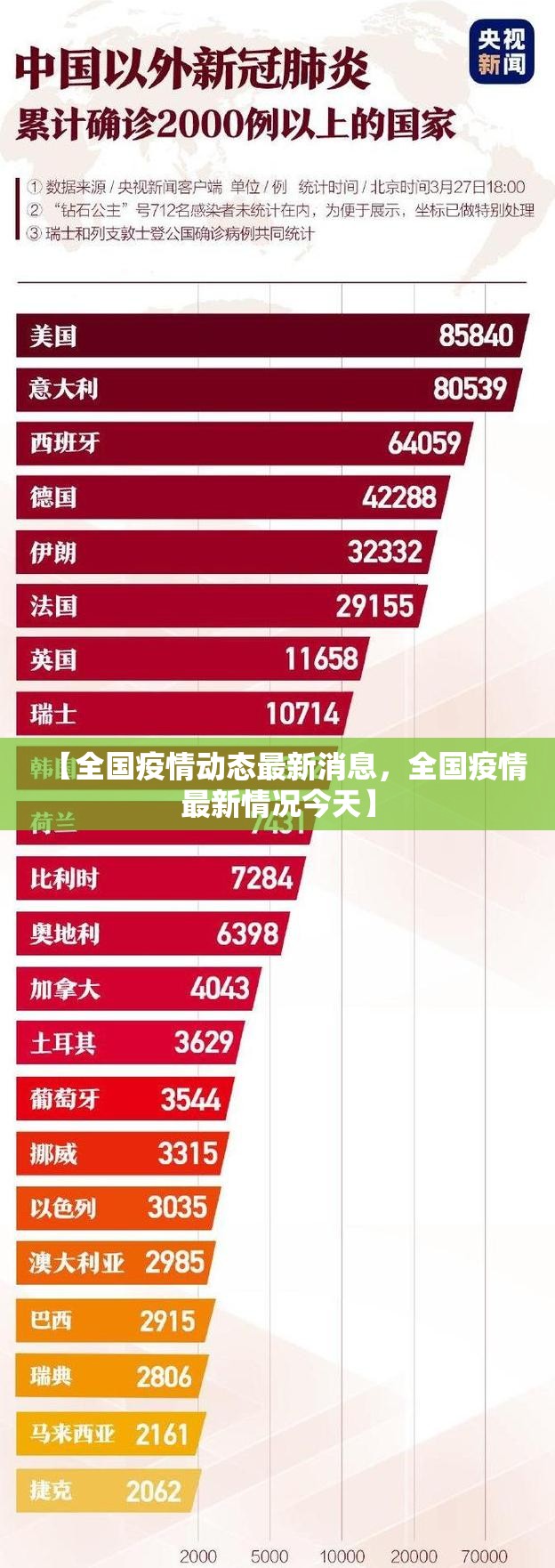 【全国疫情动态最新消息，全国疫情最新情况今天】