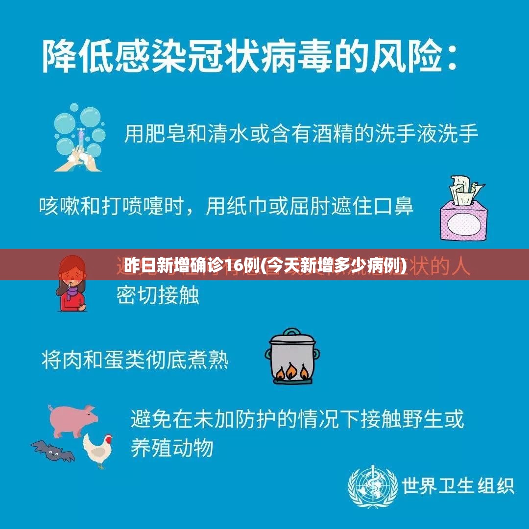 昨日新增确诊16例(今天新增多少病例)