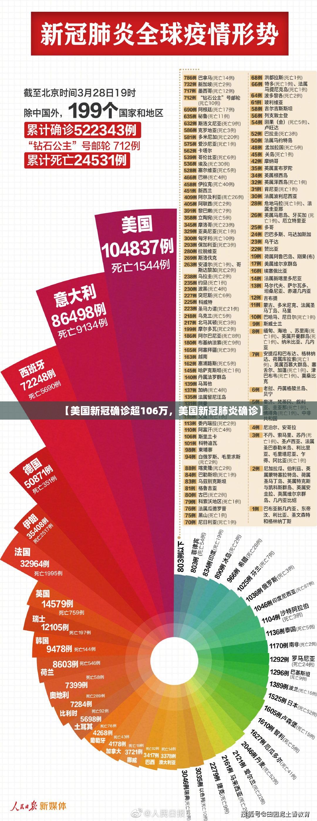 【美国新冠确诊超106万，美国新冠肺炎确诊】