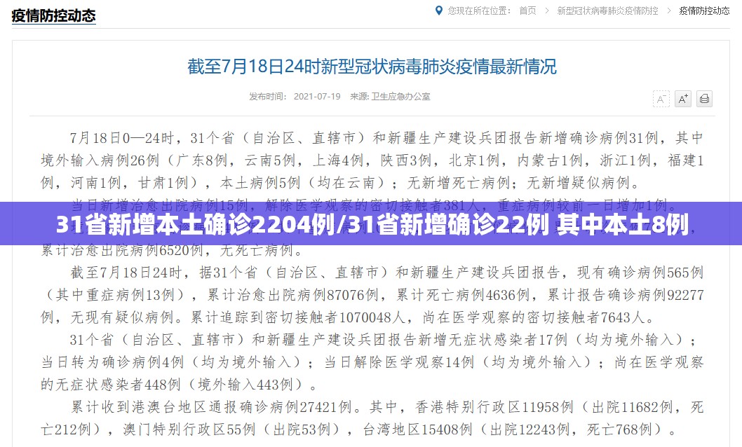 31省新增本土确诊2204例/31省新增确诊22例 其中本土8例
