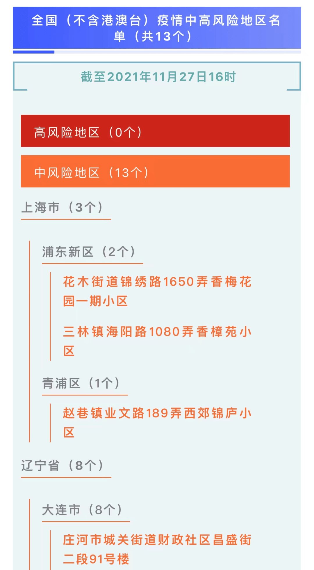 中高风险地区名单最新更新/中高风险地区名单最新更新查询