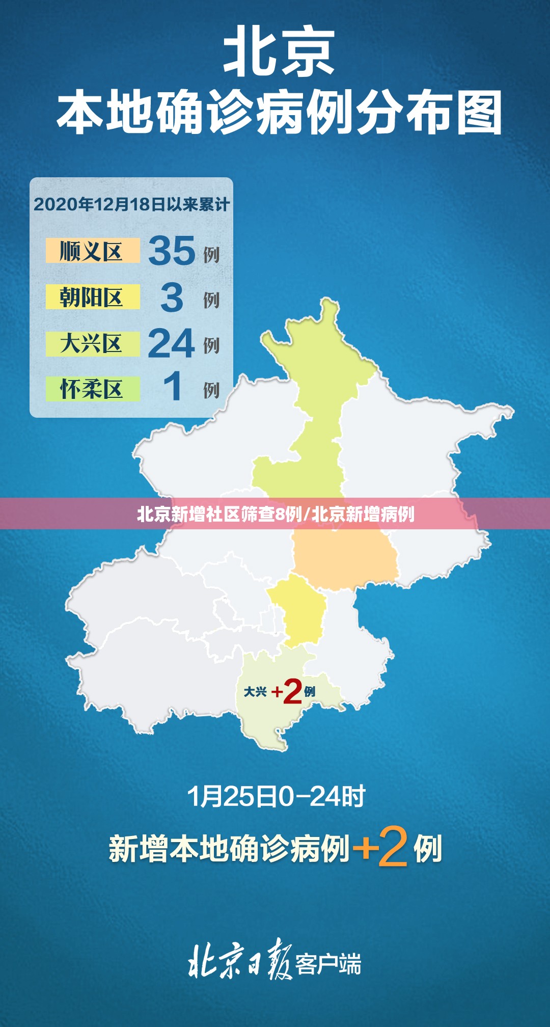 北京新增社区筛查8例/北京新增病例