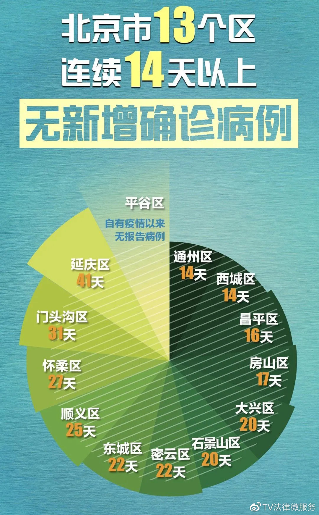 北京新增社区筛查8例/北京新增病例