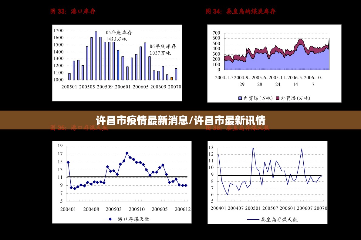 许昌市疫情最新消息/许昌市最新讯情