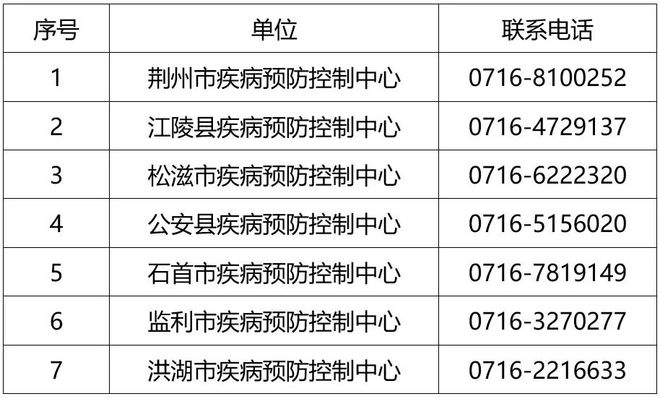 湖北新增本土无症状32例/近期湖北新冠