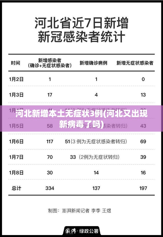 河北新增本土无症状3例(河北又出现新病毒了吗)