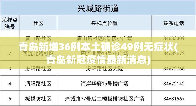 青岛新增36例本土确诊49例无症状(青岛新冠疫情最新消息)