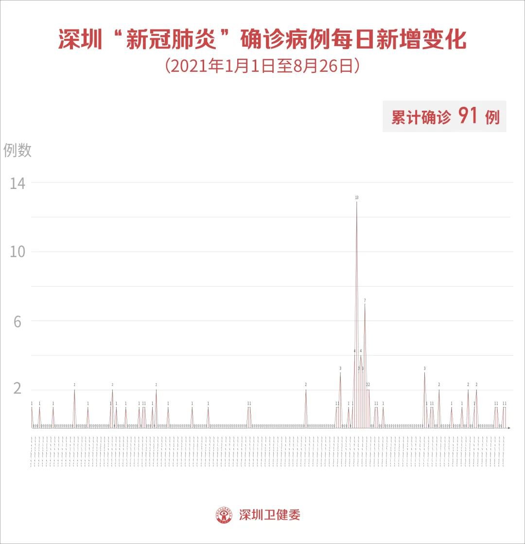 青岛新增36例本土确诊49例无症状(青岛新冠疫情最新消息)
