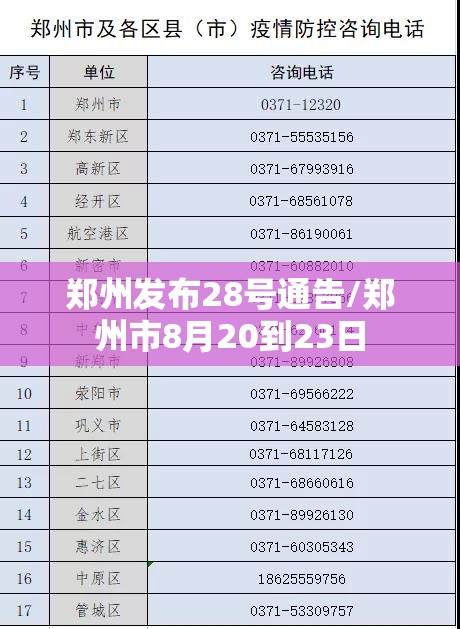郑州发布28号通告/郑州市8月20到23日