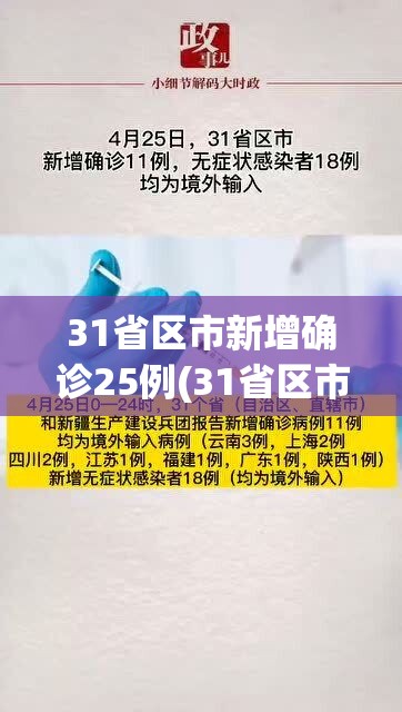 31省区市新增确诊25例(31省区市新增确诊20例)
