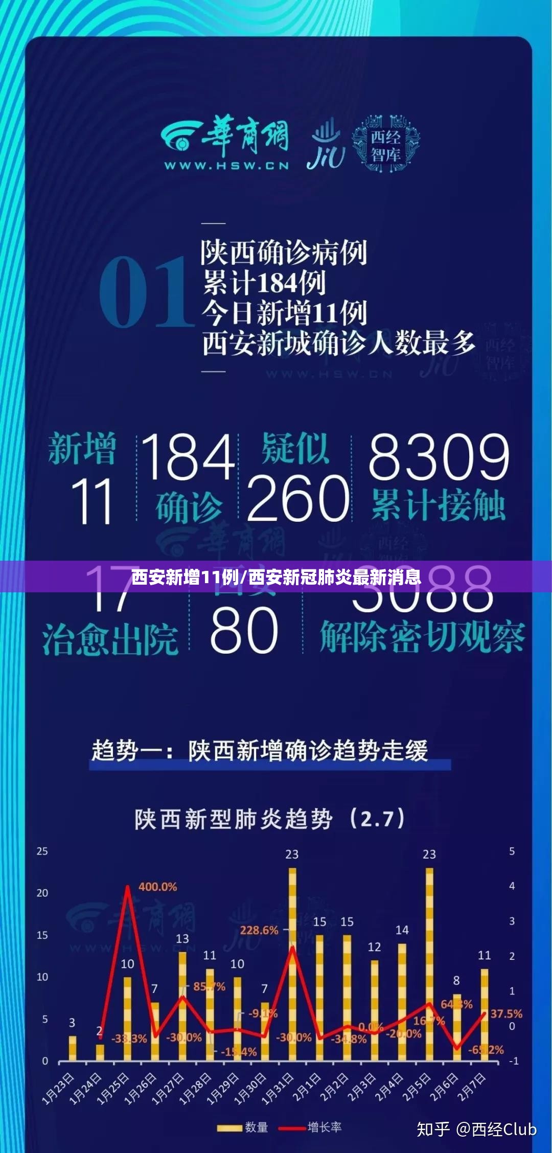 西安新增11例/西安新冠肺炎最新消息