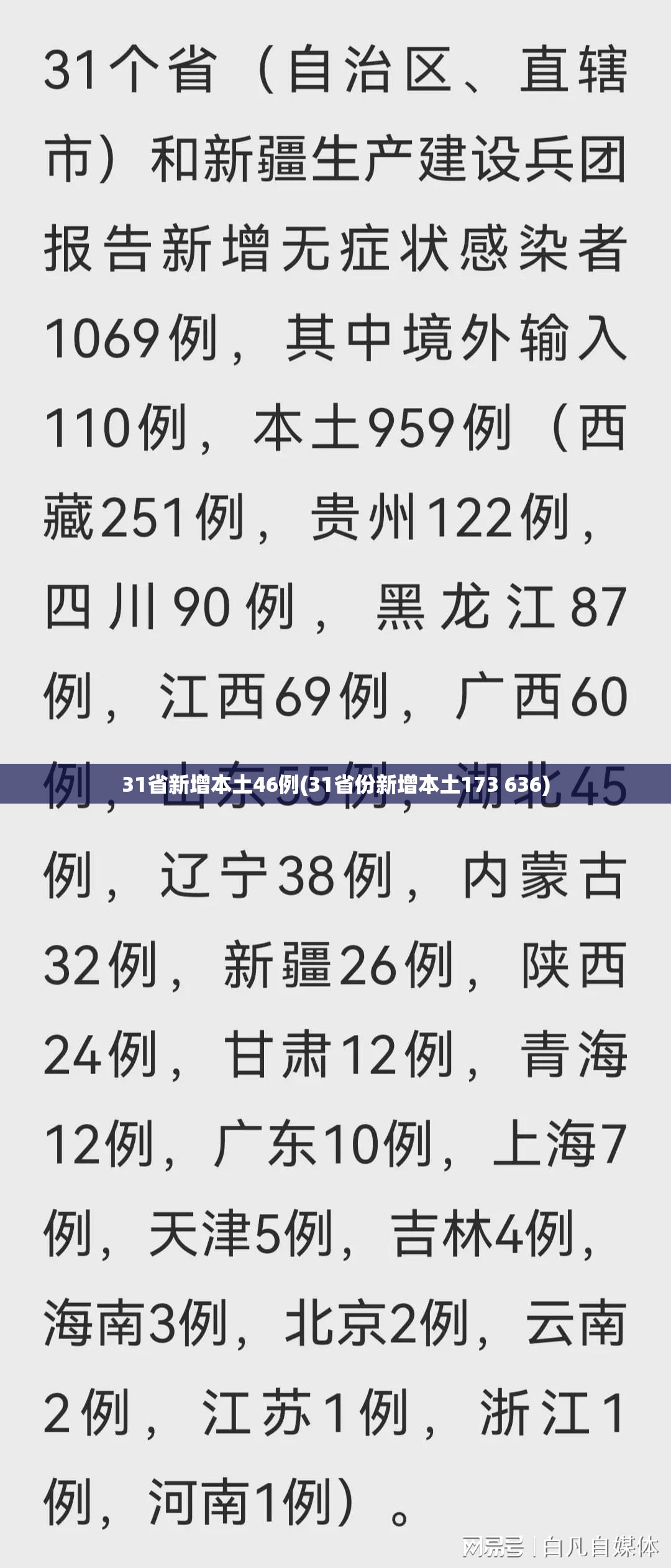 31省新增本土46例(31省份新增本土173 636)
