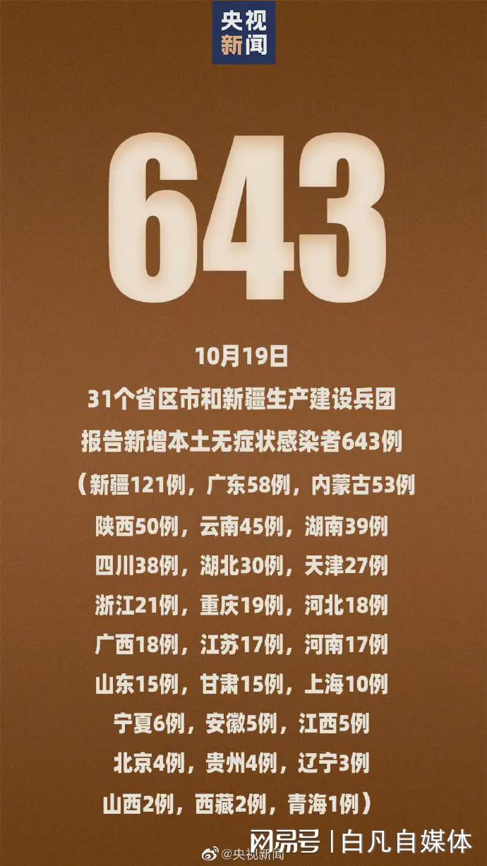 31省新增本土46例(31省份新增本土173 636)