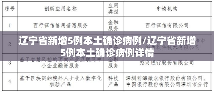辽宁省新增5例本土确诊病例/辽宁省新增5例本土确诊病例详情