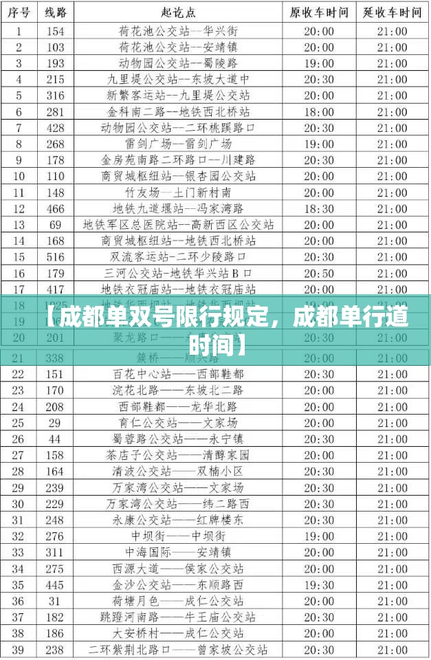 【成都单双号限行规定，成都单行道时间】