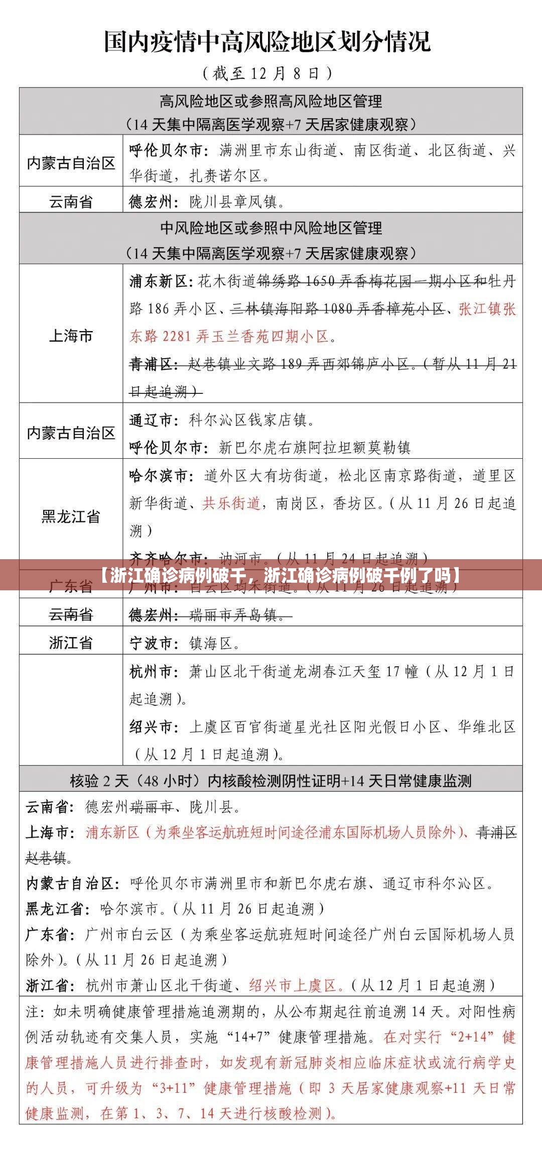 【浙江确诊病例破千，浙江确诊病例破千例了吗】