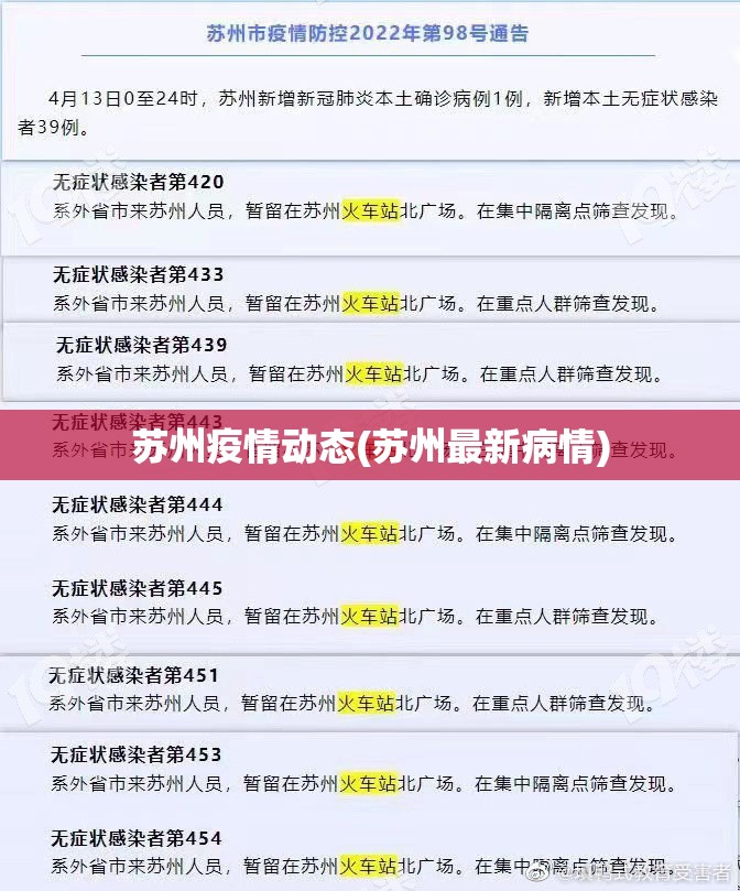 苏州疫情动态(苏州最新病情)