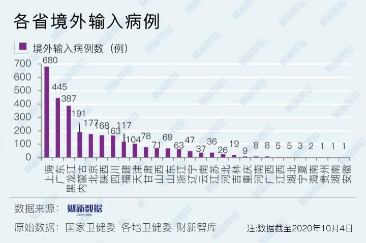 上海新增11例境外输入病例/上海新增确诊