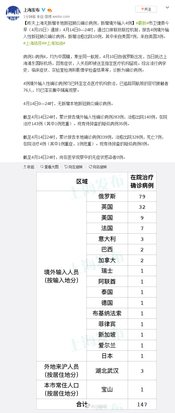 上海新增11例境外输入病例/上海新增确诊