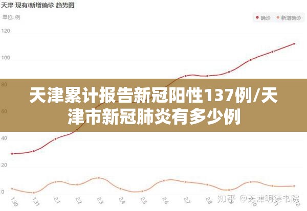 天津累计报告新冠阳性137例/天津市新冠肺炎有多少例