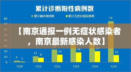 【南京通报一例无症状感染者，南京最新感染人数】